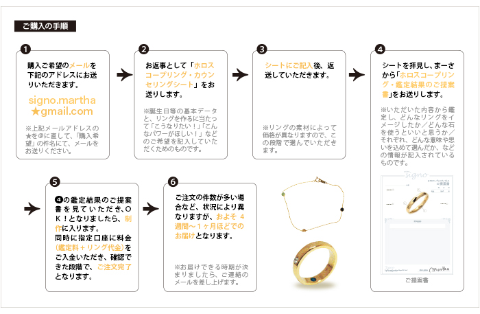 ホロスコープジュエリーの注文方法